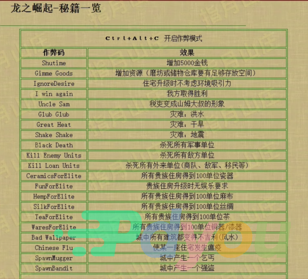 皇帝:龙之崛起