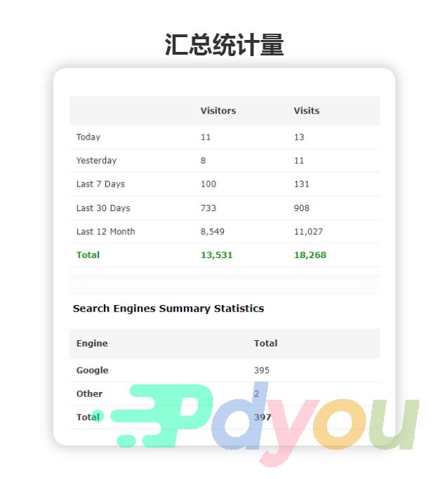 Visitor Traffic Real Time Statistics Pro 实时数据 在线更新