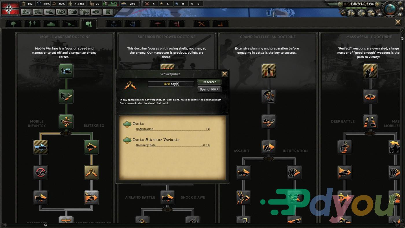 钢铁雄心4/Hearts of Iron IV