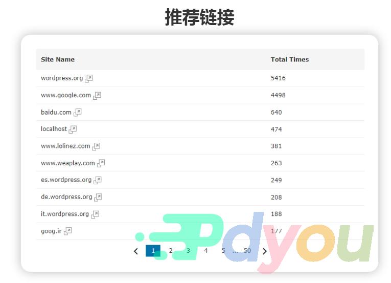 Visitor Traffic Real Time Statistics Pro 实时数据 在线更新