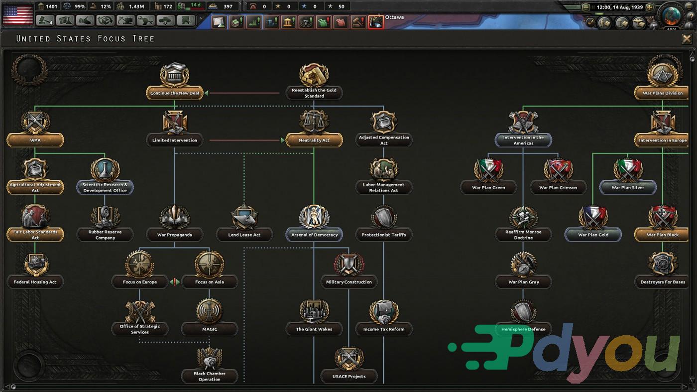 钢铁雄心4/Hearts of Iron IV